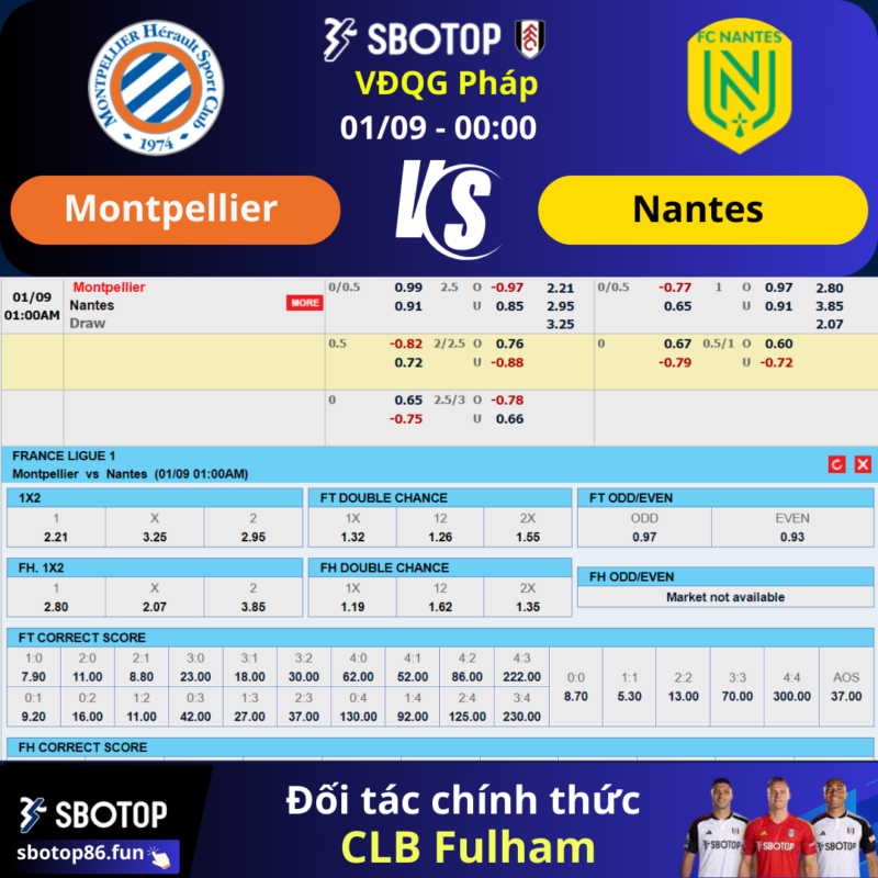 Nhận Định Soi Kèo Montpellier vs Nantes - VĐQG Pháp (01092024)