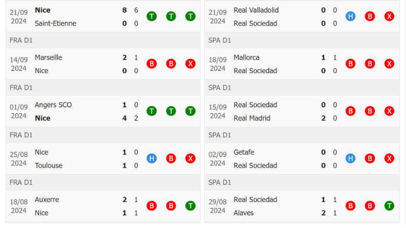 Nhận định soi kèo Nice và Real Sociedad ngày 26_9