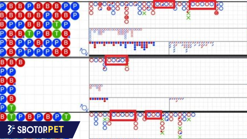 Chiến thuật soi cầu Baccarat