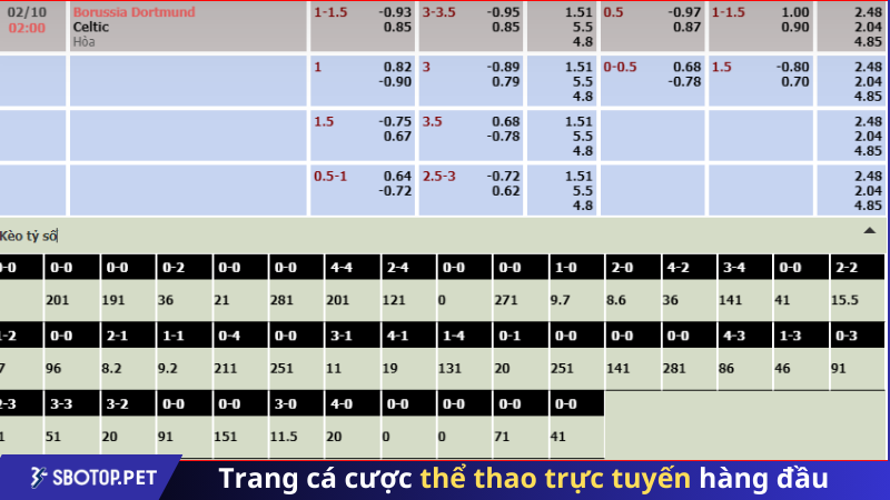 Kèo nhà cái soi kèo Dortmund vs Celtic