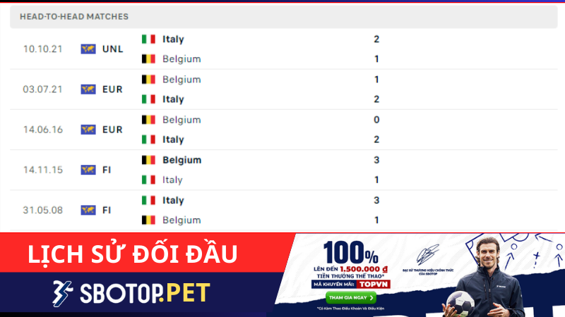 Thành tích đối đầu giữa Italia vs bỉ